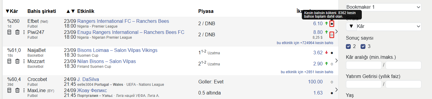 Kesin bahis başlatıcı daire işaretleri